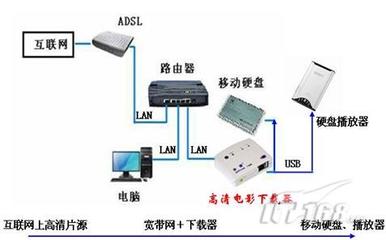 高清下載新體驗 IT168網絡通信與網絡技術服務全面升級